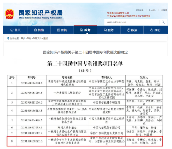 Nanshan Aluminum won the "China Patent Silver Award" for the first time