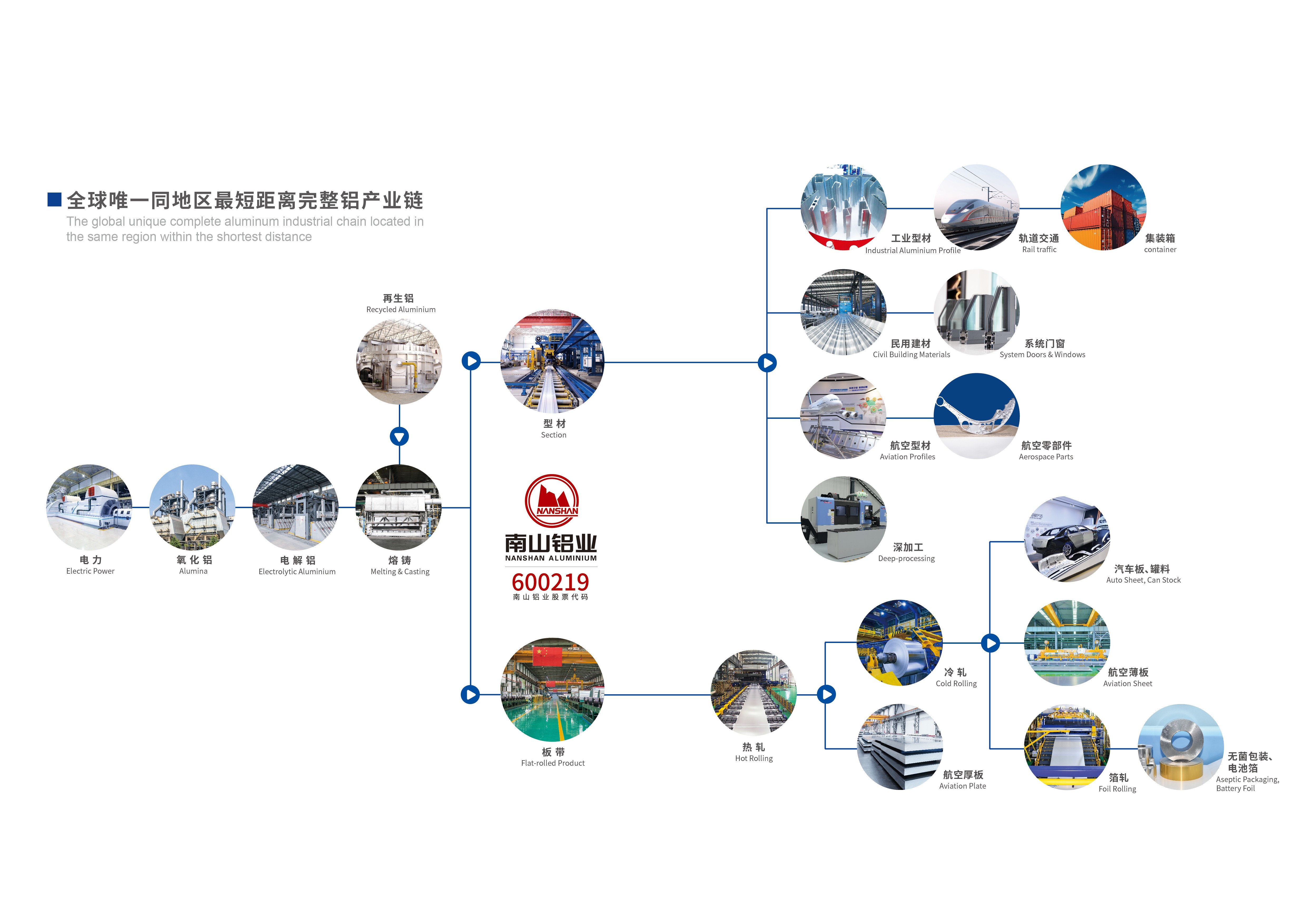 Company Profile